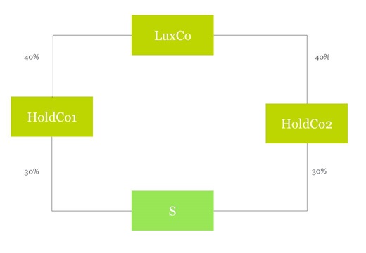 cfc_cas-pratique_blog-atad cfc_cas-pratique_blog-atad