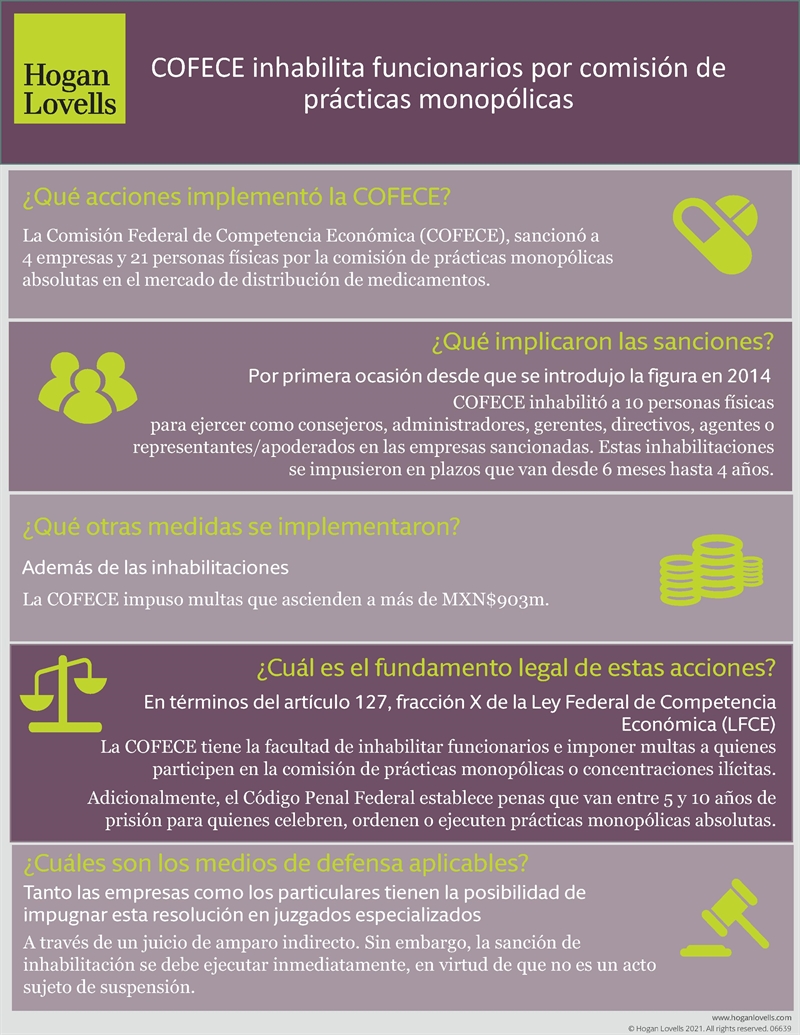 2SPA_Cofece_inhabilita_funcionarios_por_comisión_de_prácticas_monopólicas 2SPA_Cofece_inhabilita_funcionarios_por_comisión_de_prácticas_monopólicas