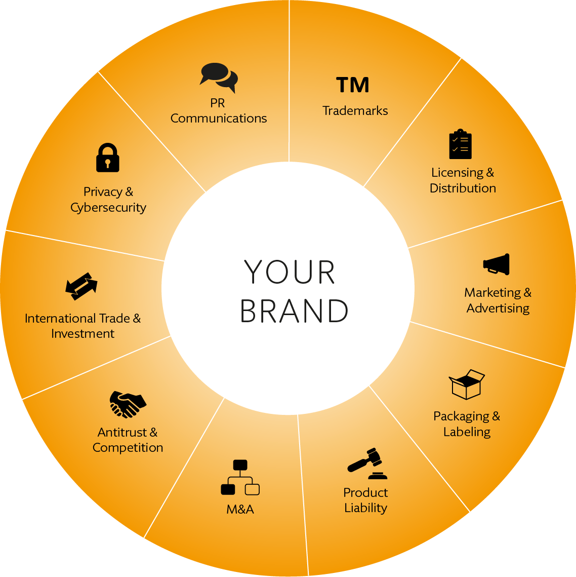 Total Brand Care REV